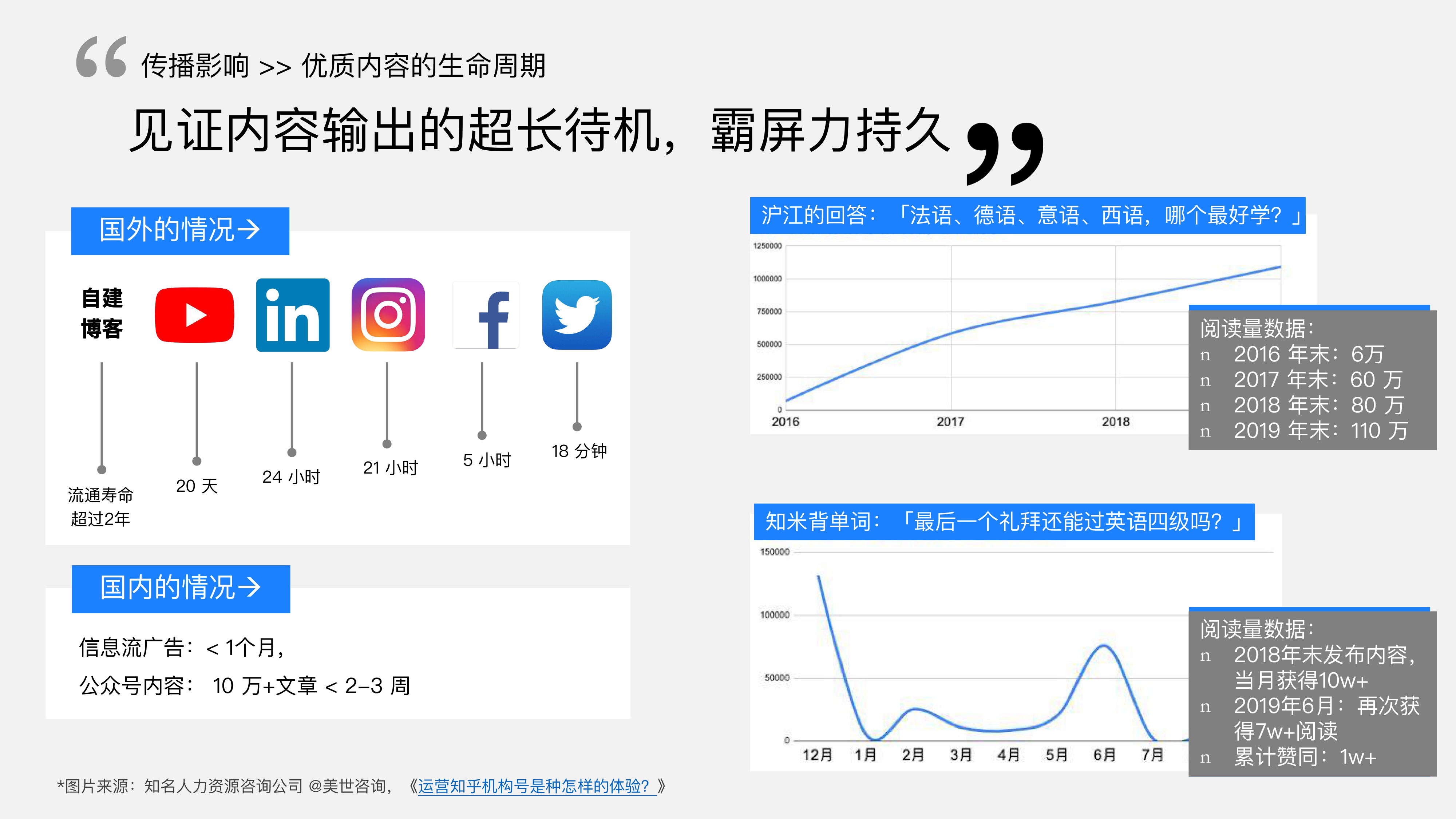 知乎推广套餐